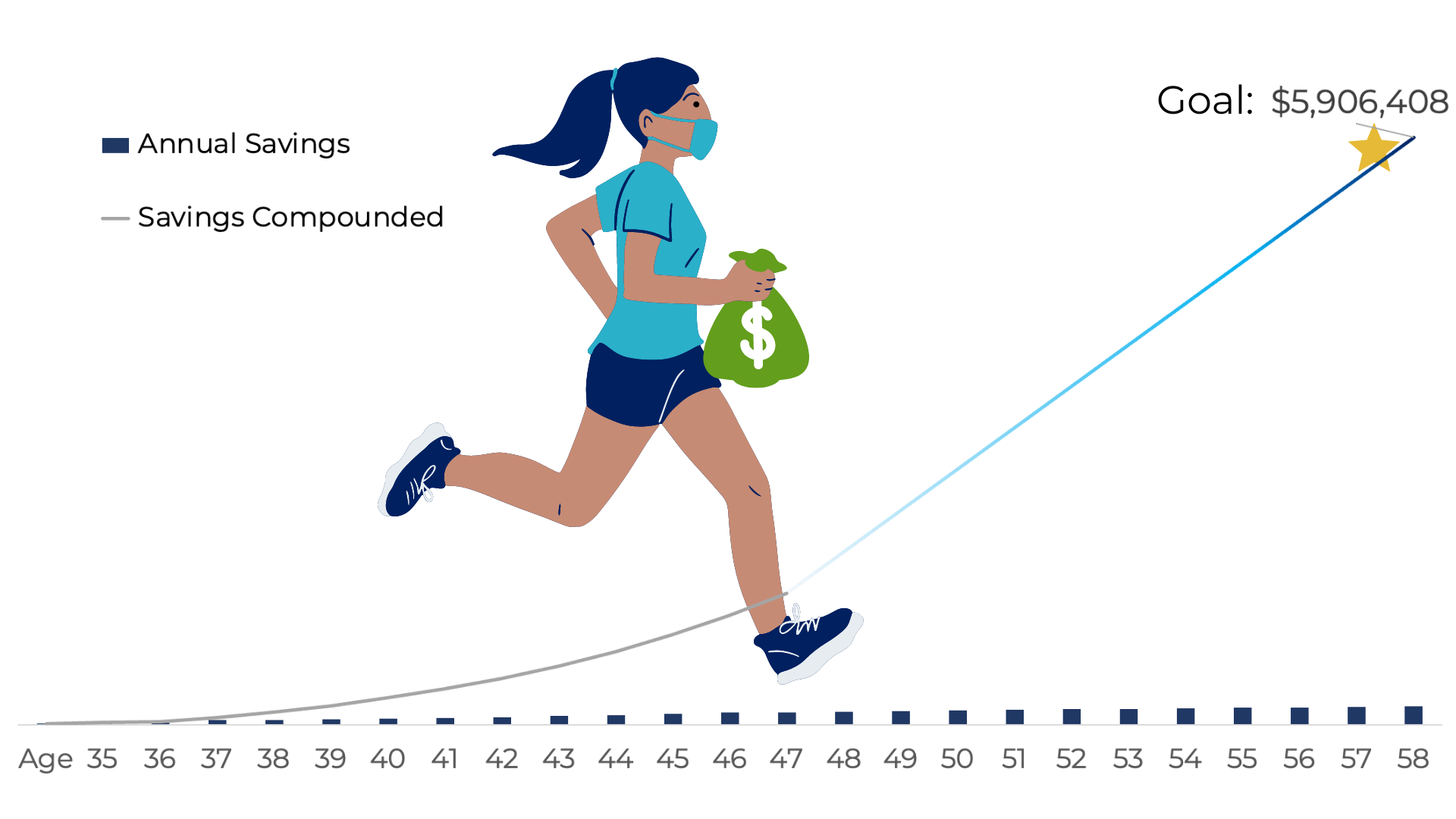 A running woman holding a bag of money tries to reach her retirement goal. A chart details her compounding savings.