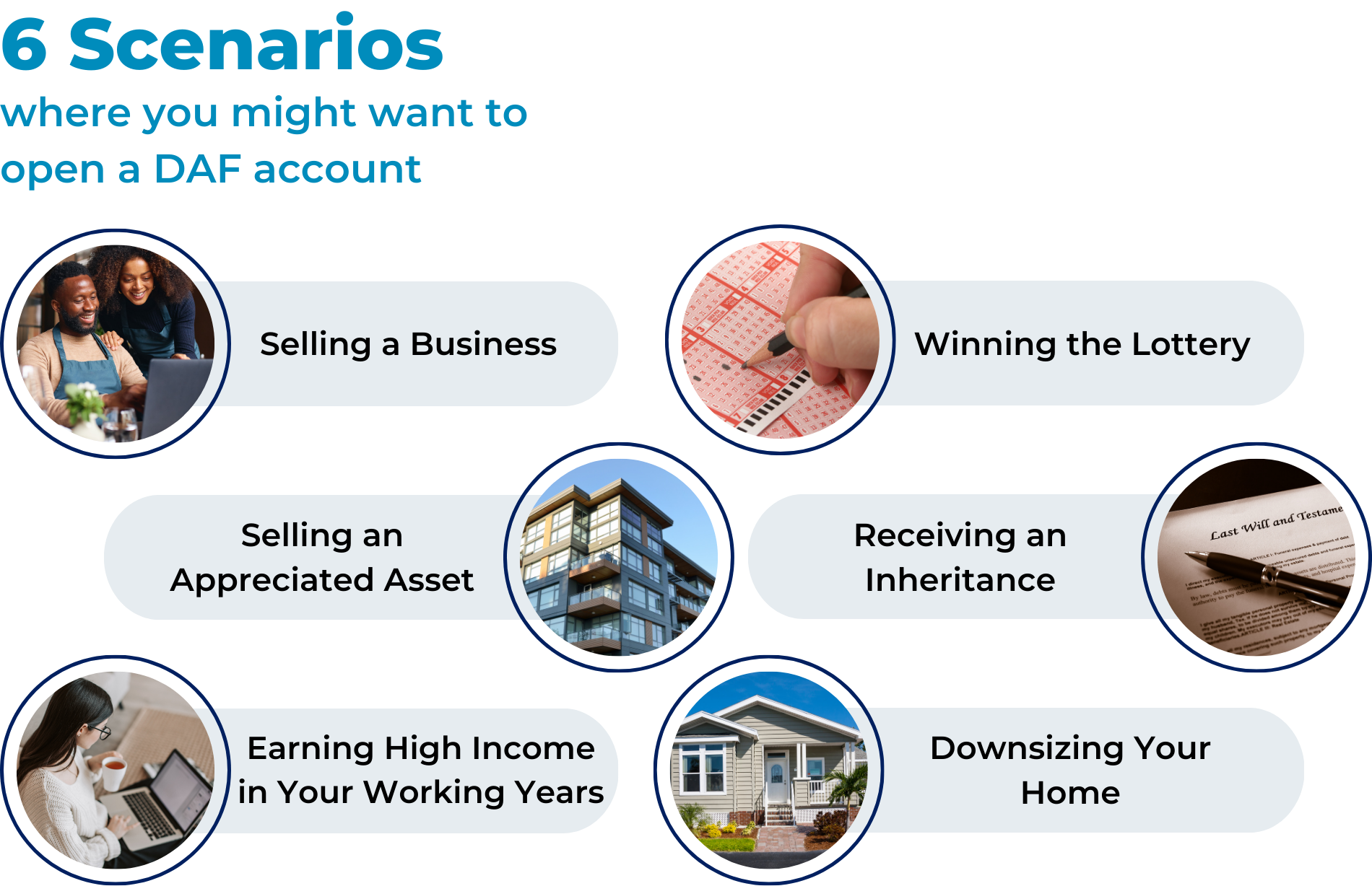 An infographic outlining six scenarios in which you may want a DAF account, including lottery wins, inheritance, selling a business, etc.
