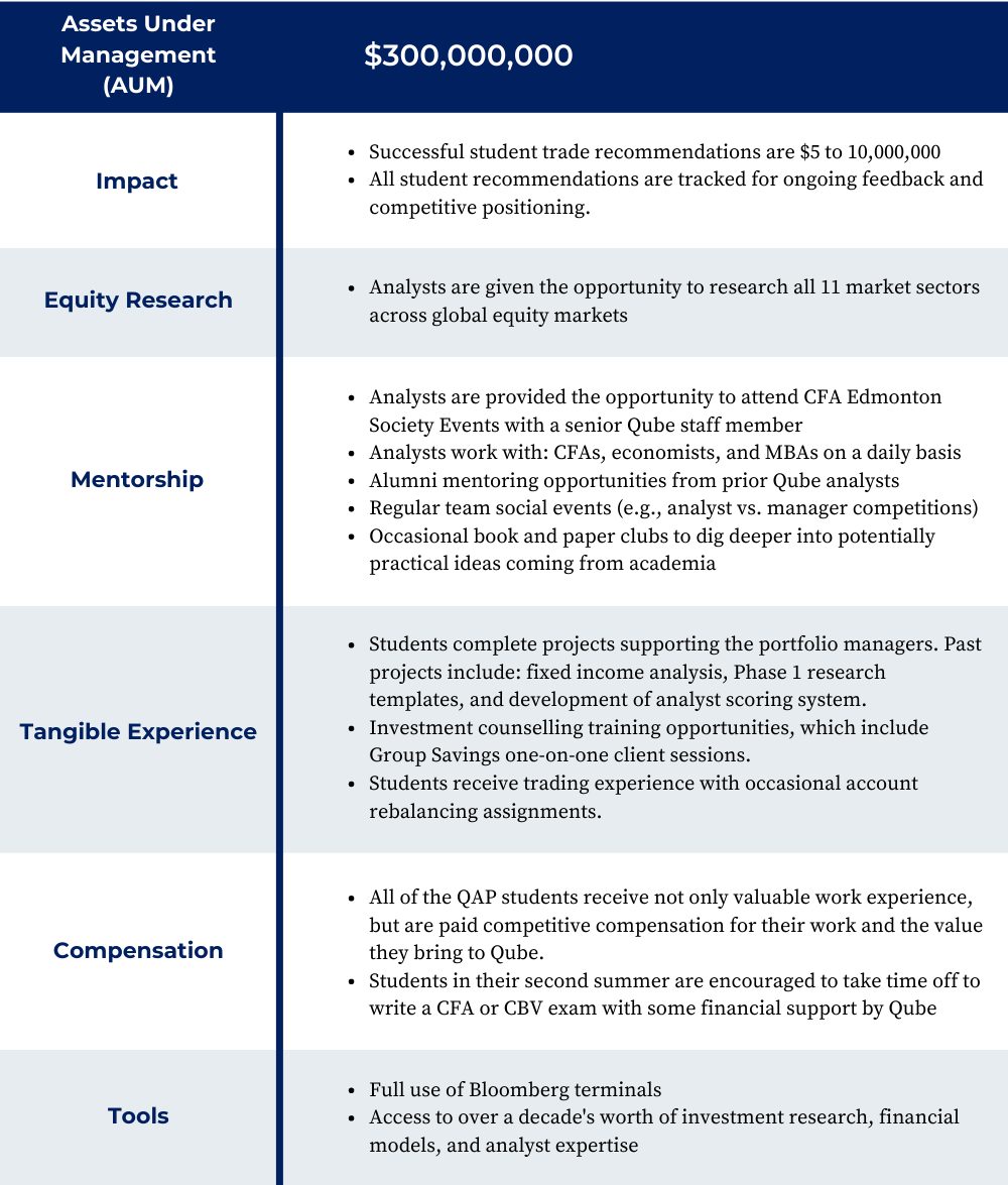 The various benefits of being an equity analyst at Qube Investment Management Inc.