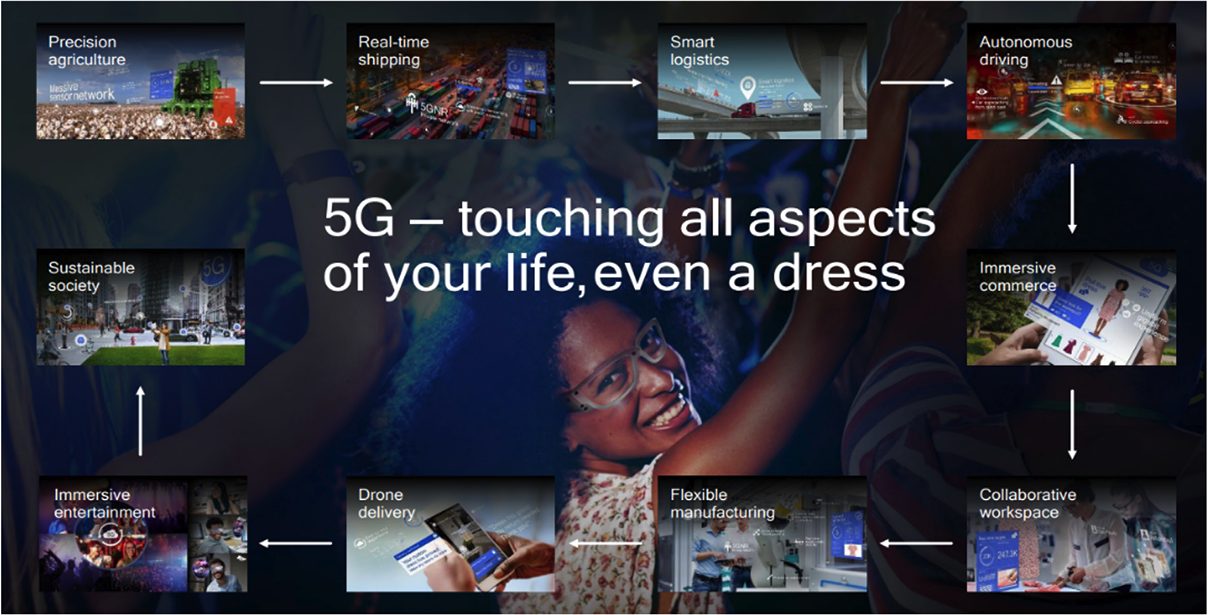 A graphic from Qualcomm outlining all the ways that 5G will affect our lives.